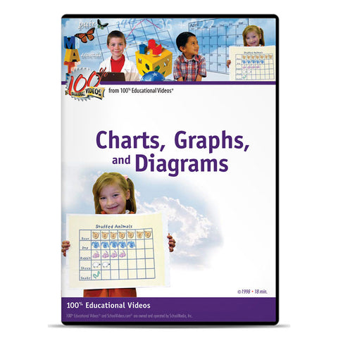 Charts, Graphs, and Diagrams